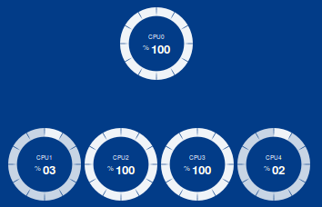 Кольцо CPU0