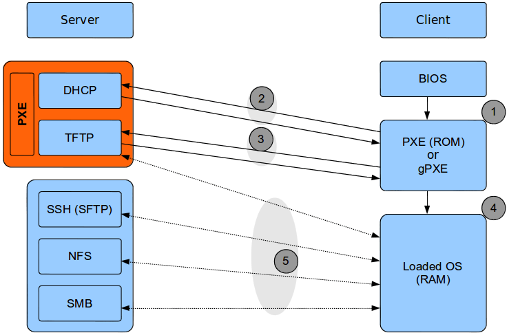 PXE_Diagram_en.png