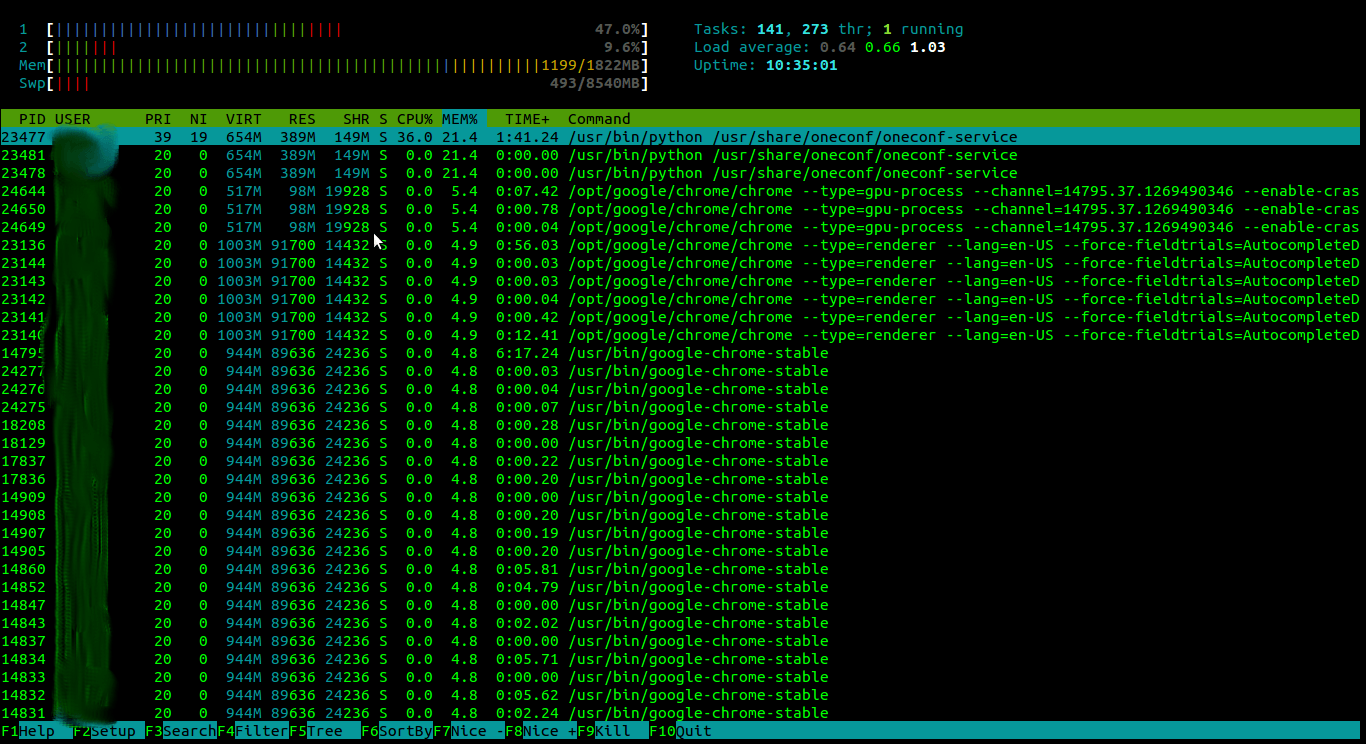 HTop