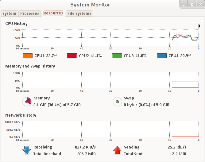 Ubuntu 12.04 Системный монитор результат для моего Intel i5-2410M