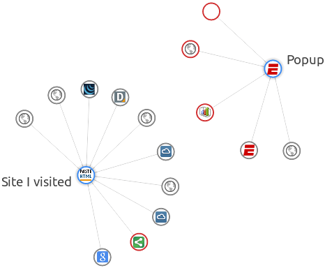 Всплывающая реклама, отображаемая в Collusion для Chrome